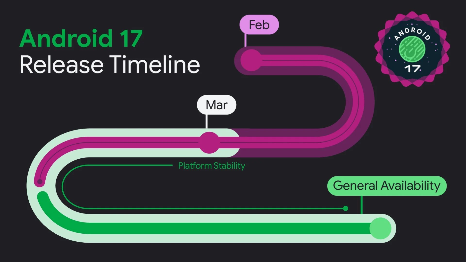 Android 17 stable arrives today after three months of testing